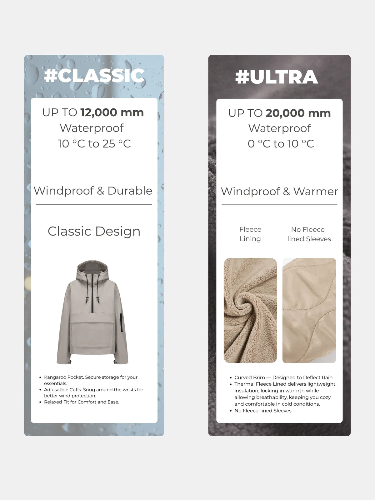 Women's Hooded Rain Jacket – Relaxed Fit Rain Hoodie, 3 Warmth Levels, 5 Colours